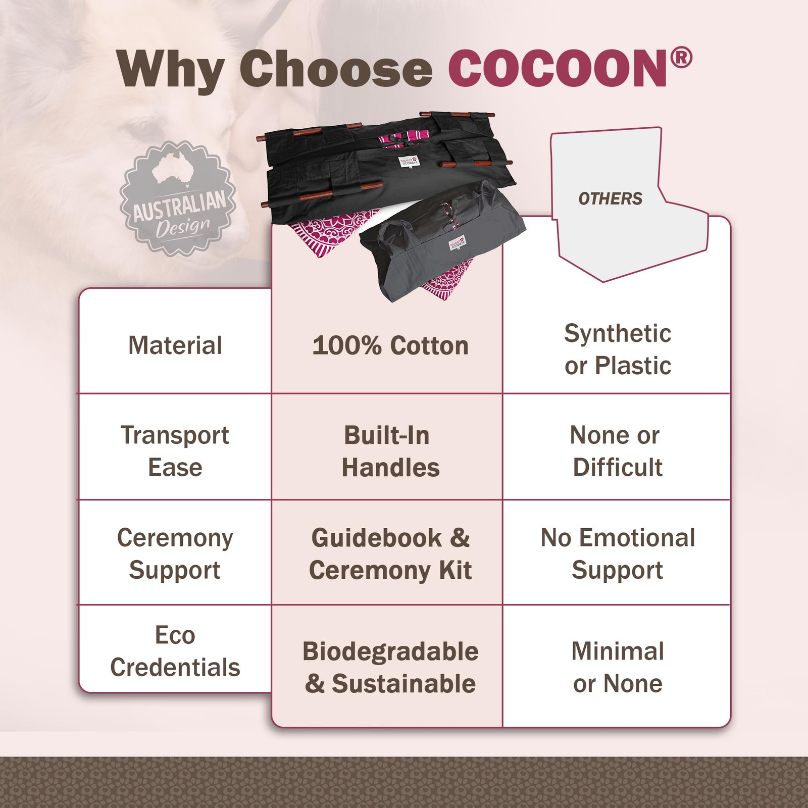 Sweet Goodbye Cocoon – Eco-Friendly Pet Burial Cremation Ceremony Kit Classic