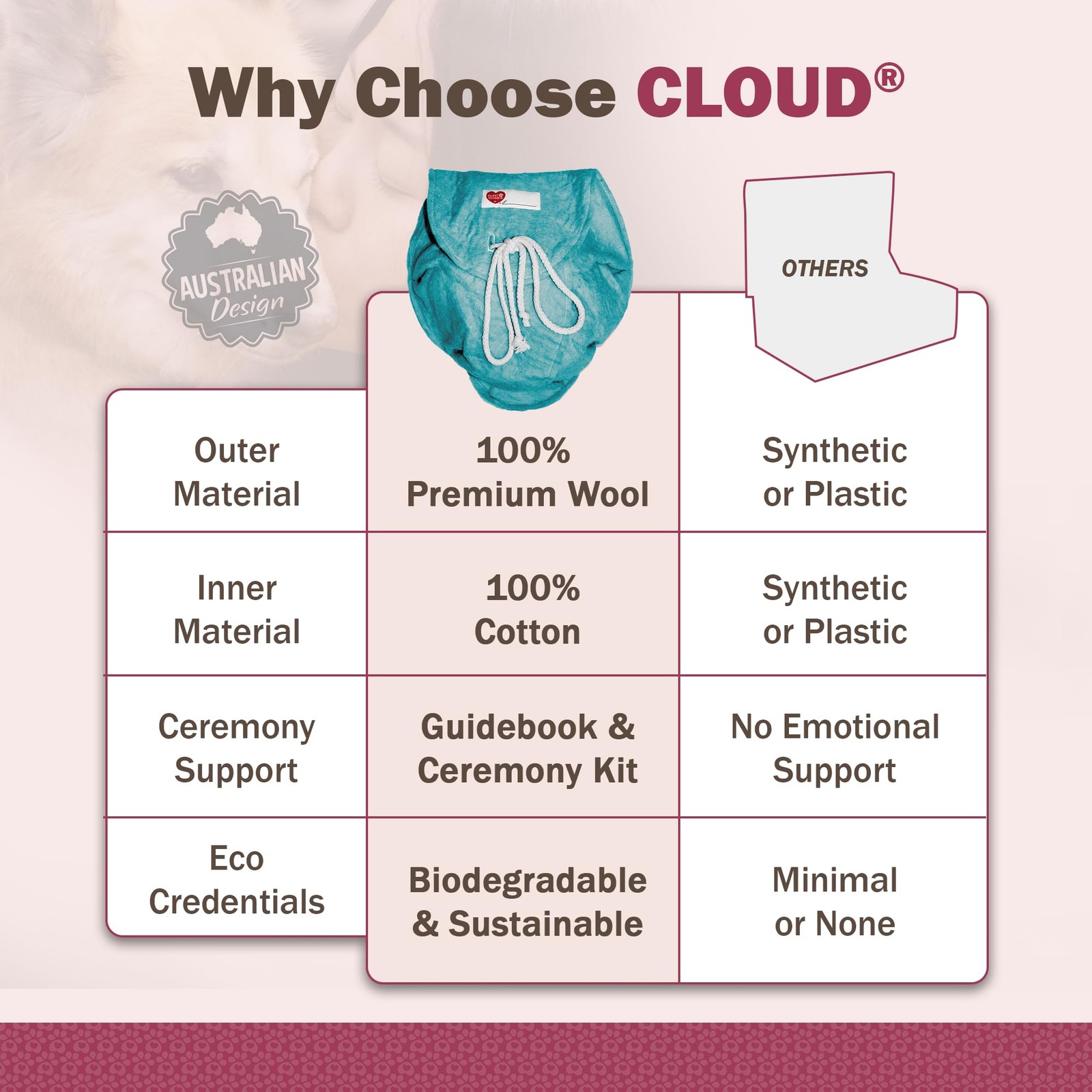 Sweet Goodbye Cloud® Eco-Friendly Pet Burial & Cremation Ceremony Kit – Casket