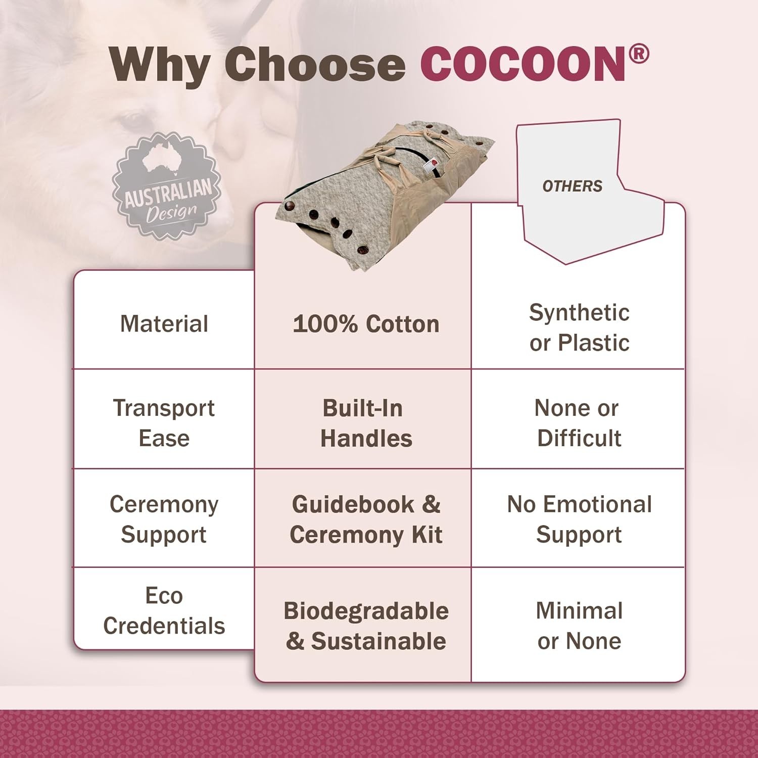 Sweet Goodbyes Eco-Friendly Cocoon Pet Burial Kit Size Medium Natural NEW