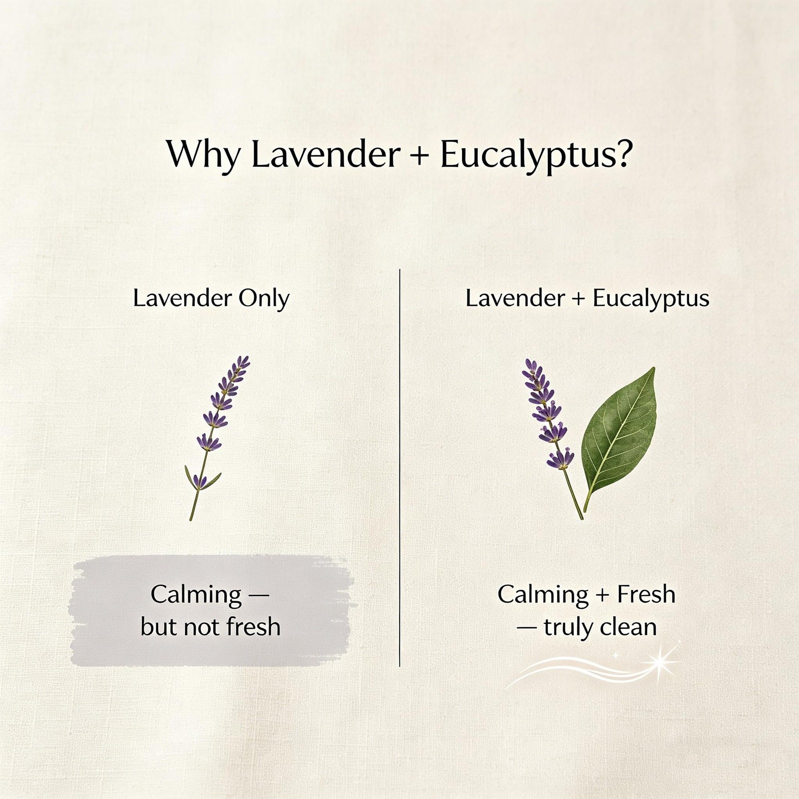 Dog Memorial Gifts for Loss of Dog, Pet Loss Sympathy Candle, Lavender & Euca…